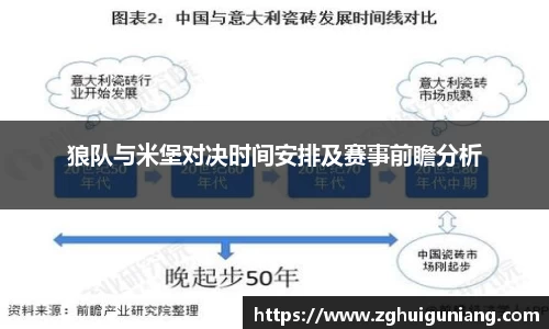 狼队与米堡对决时间安排及赛事前瞻分析